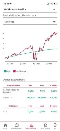 Unifinance App